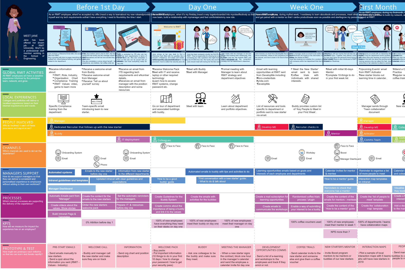 Customer journey map